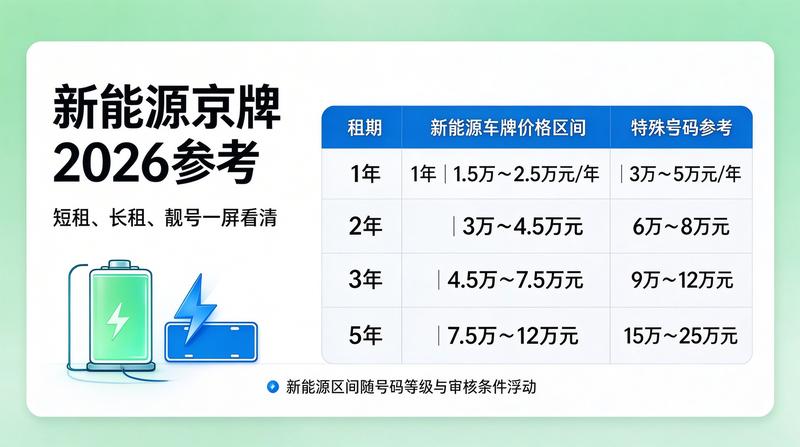 闲置车牌资源分析